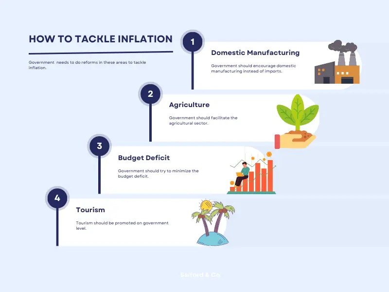 How to tackle inflation infographic